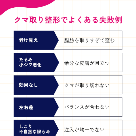 クマ取り整形でよくある失敗例一覧