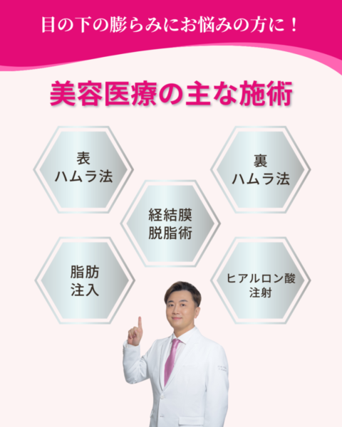 目の下 の 膨らみにアプローチできる美容医療一覧