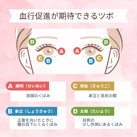 血行促進が期待できるツボ