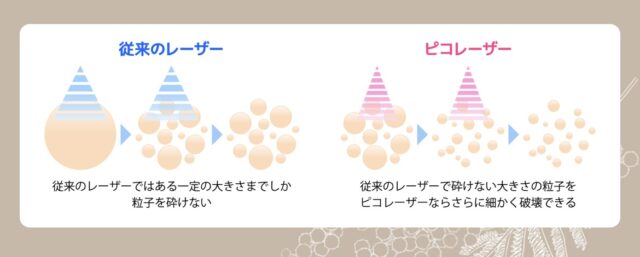 ピコトーニング