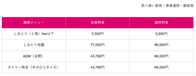 ピコトーニング