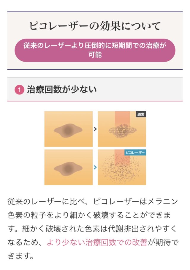 ピコトーニング