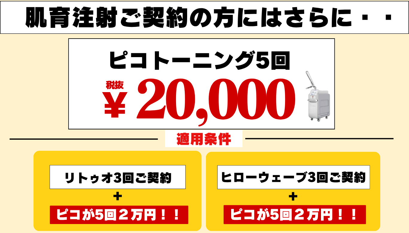 ピコトーニング